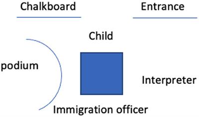 “Can my mother come?” Asylum interviews with unaccompanied and separated children seeking asylum in the Netherlands